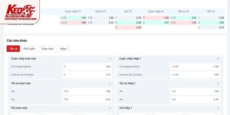 Phân tích kèo chuyên sâu trận Independiente vs Instituto