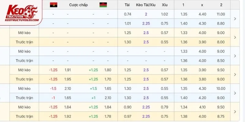 Góc nhìn chuyên gia về kèo trận Angola vs Malawi