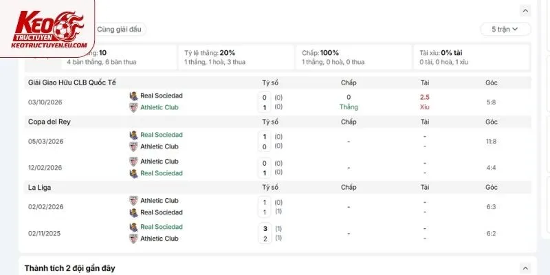 Thành tích đối đầu giữa Athletic Club vs Real Sociedad