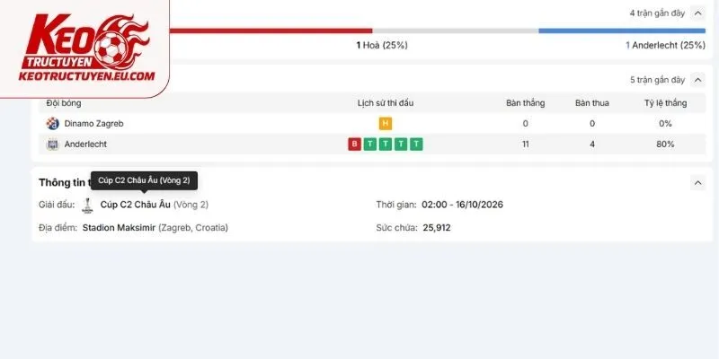 Thực tế phong độ gần đây của Dinamo Zagreb vs Anderlecht