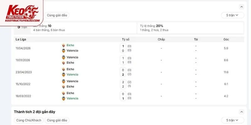 Lịch sử đối đầu trực tiếp giữa Elche vs Valencia