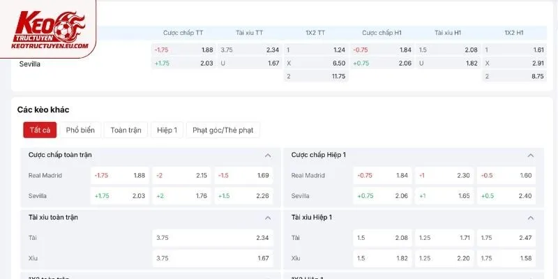 Các phương án kèo tốt cho trận đấu Real Madrid vs Sevilla