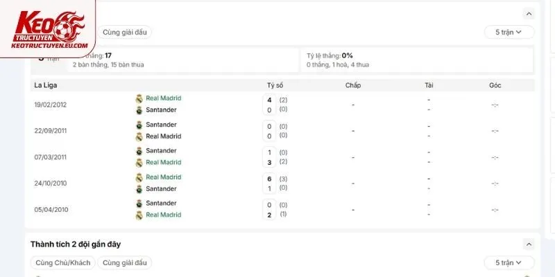 Lịch sử chạm trán giữa Santander vs Real Madrid