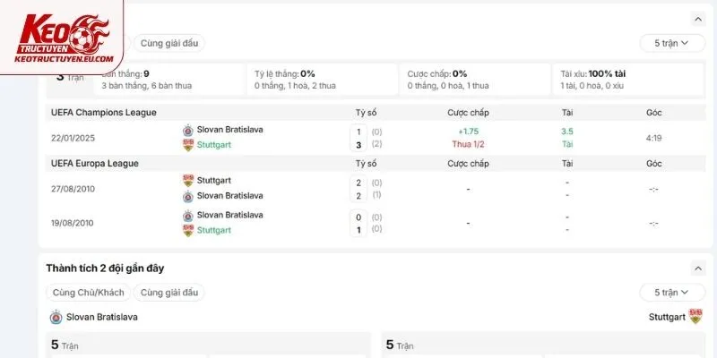 Quá khứ Slovan Bratislava vs Stuttgart từng gặp nhau